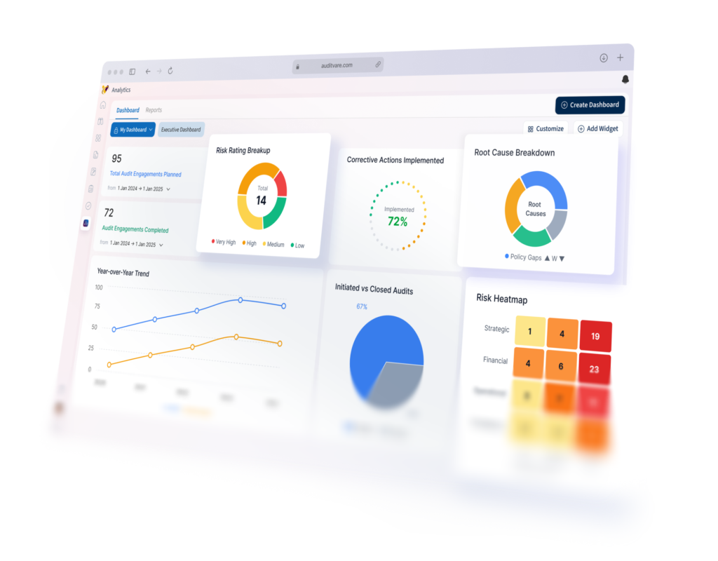 AuditVare Dashboard
