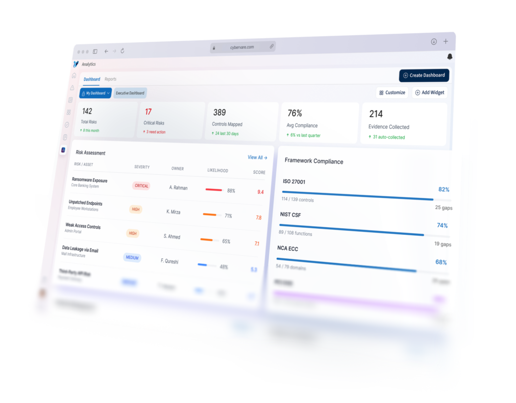CyberVare Dashboard