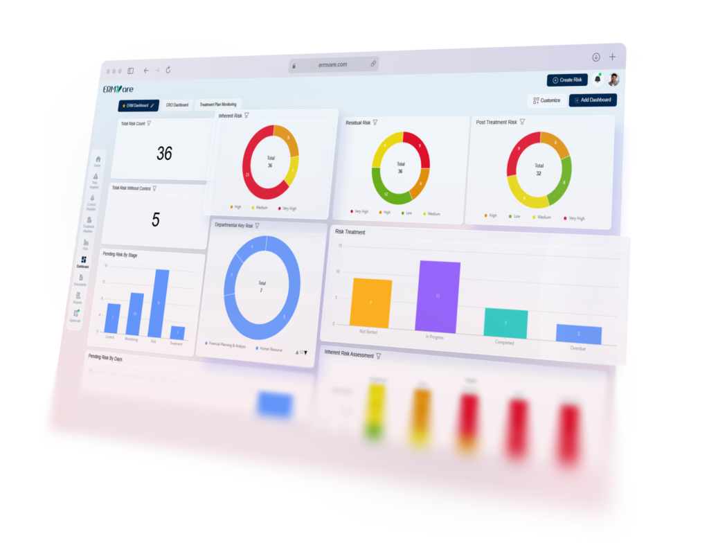 ERMVare Dashboard