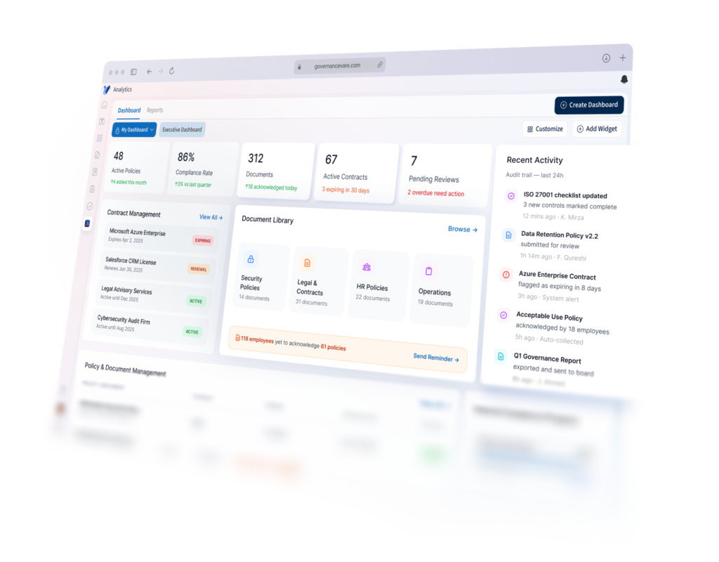 GovernanceVare Dashboard
