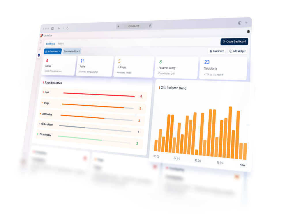 InciVare Dashboard