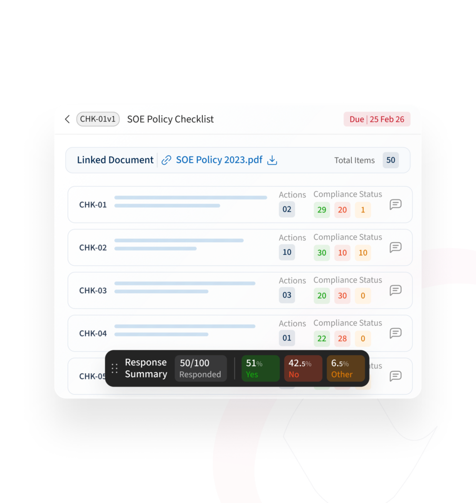 Operational compliance checklists