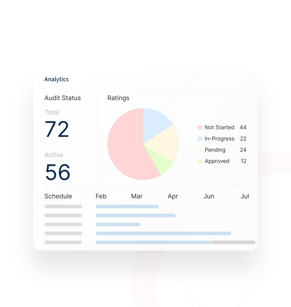 Real-time audit analytics