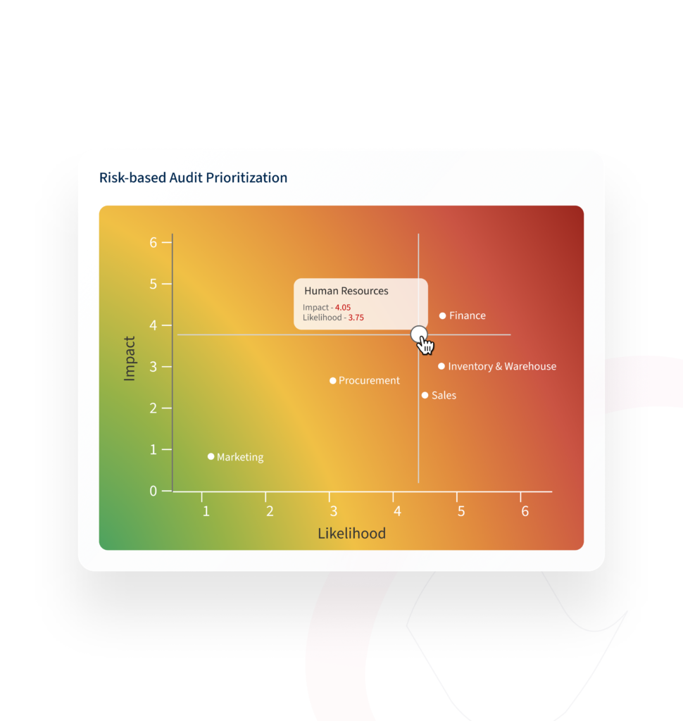 Risk-intelligent audit prioritization