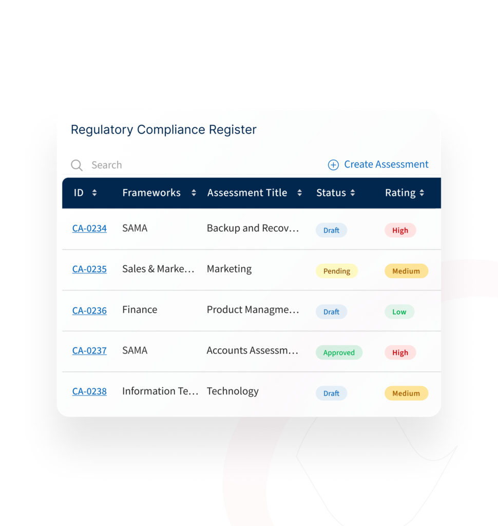 Automated notifications & escalations