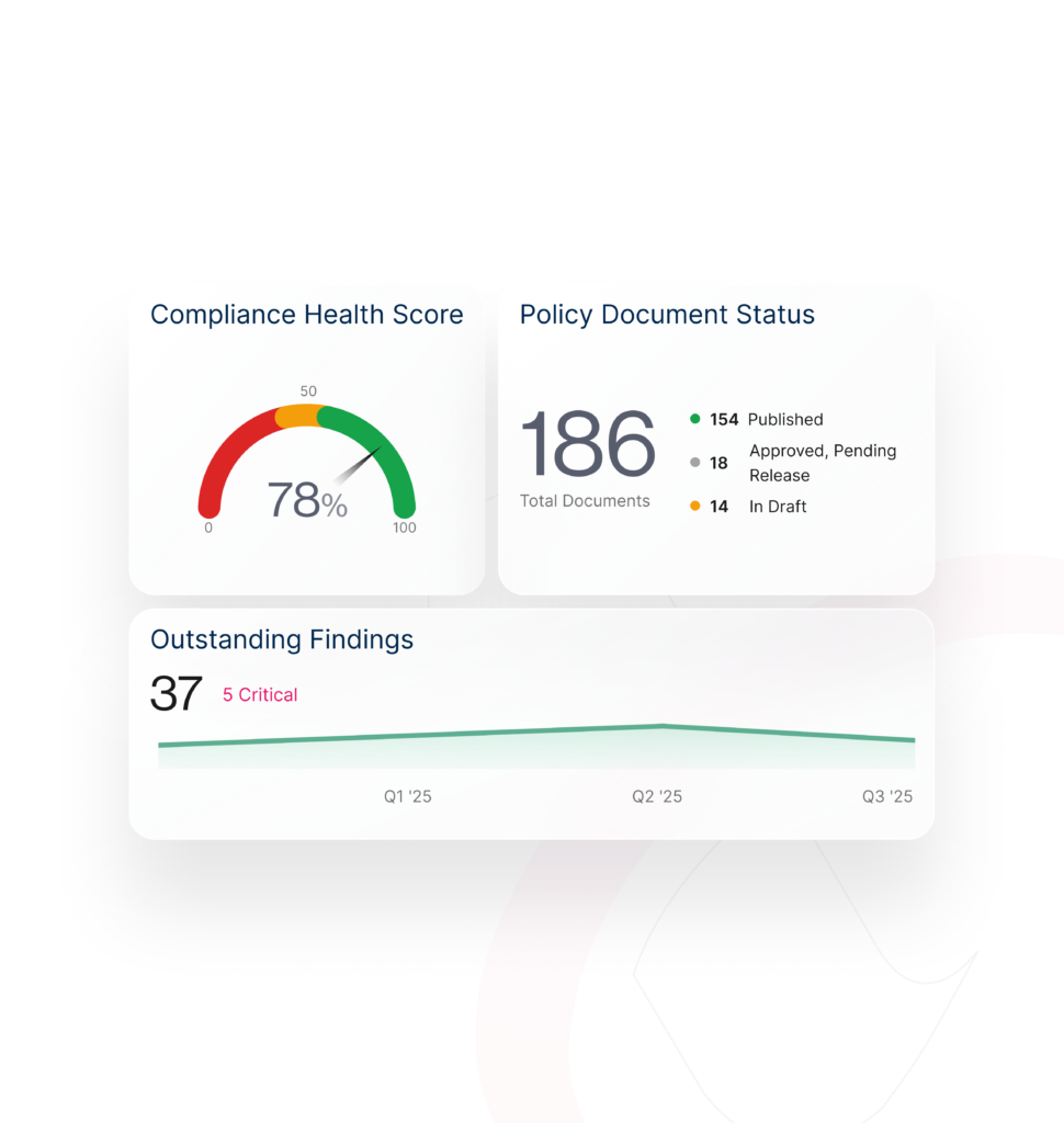 Dashboard & Analytics