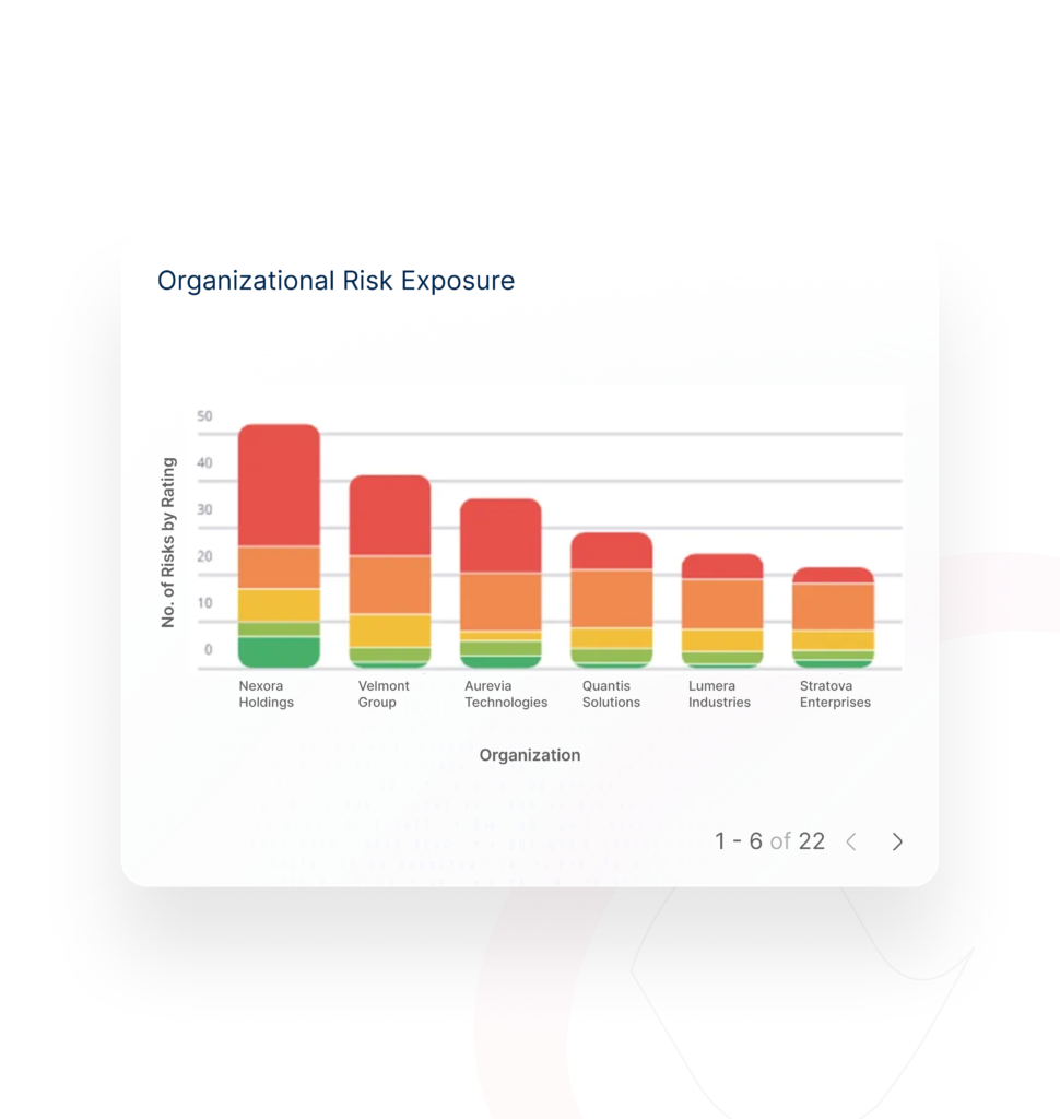 Enterprise compliance governance